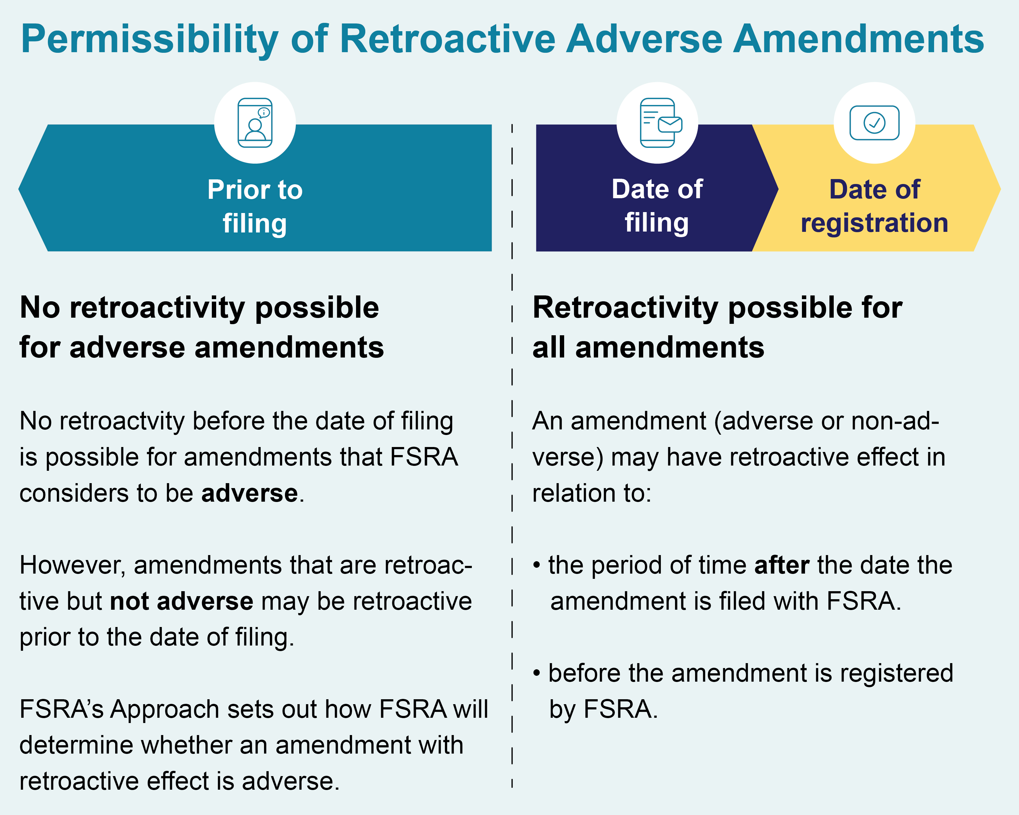 Proposed Guidance on Pension Plan Amendments Financial Services
